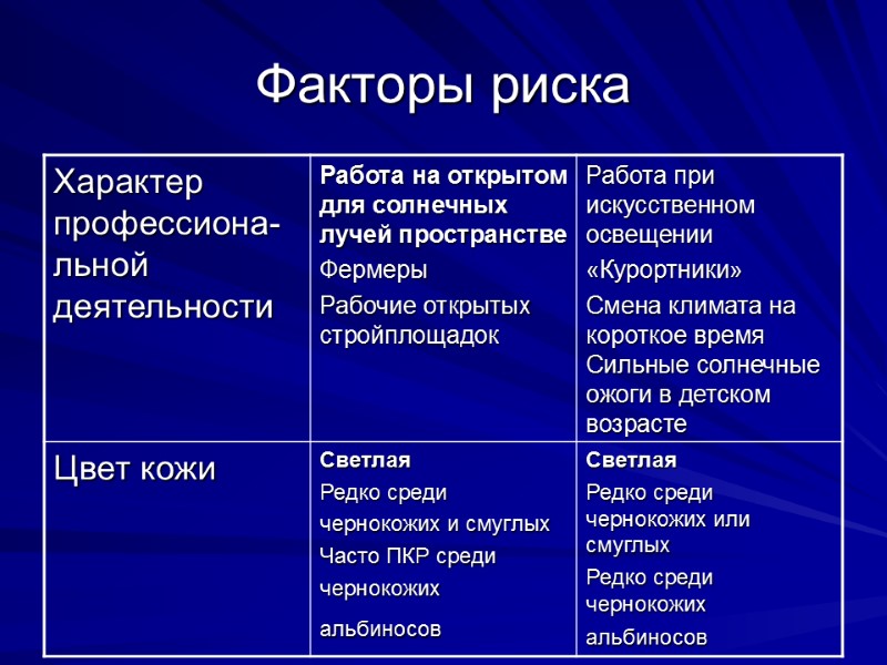 Факторы риска